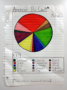 MICHAEL SCOGGINS - American Pie Chart, 2008